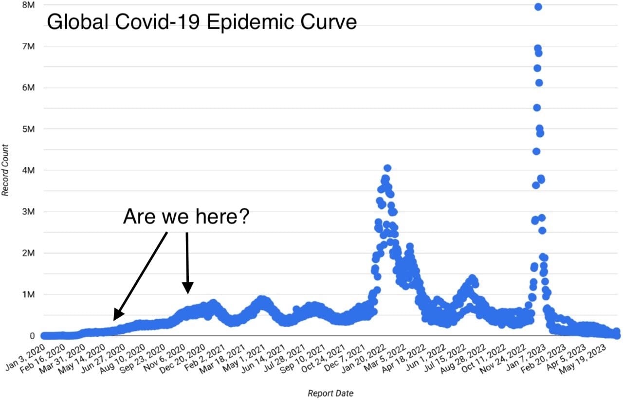 Global Covid-19 Epidemic Curve graph